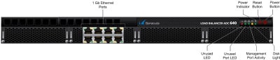 Barracuda Load Balancer 640 - Load Balancing Device BBF640B
